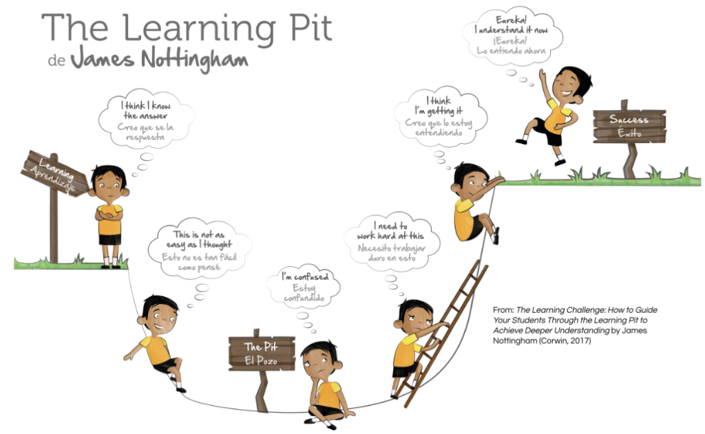The Learning Pit - James Nottingham - Corwin